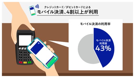 調査結果グラフ2