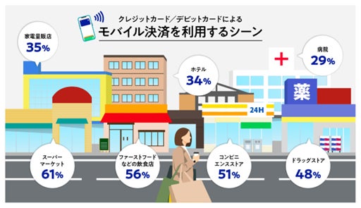 調査結果グラフ3