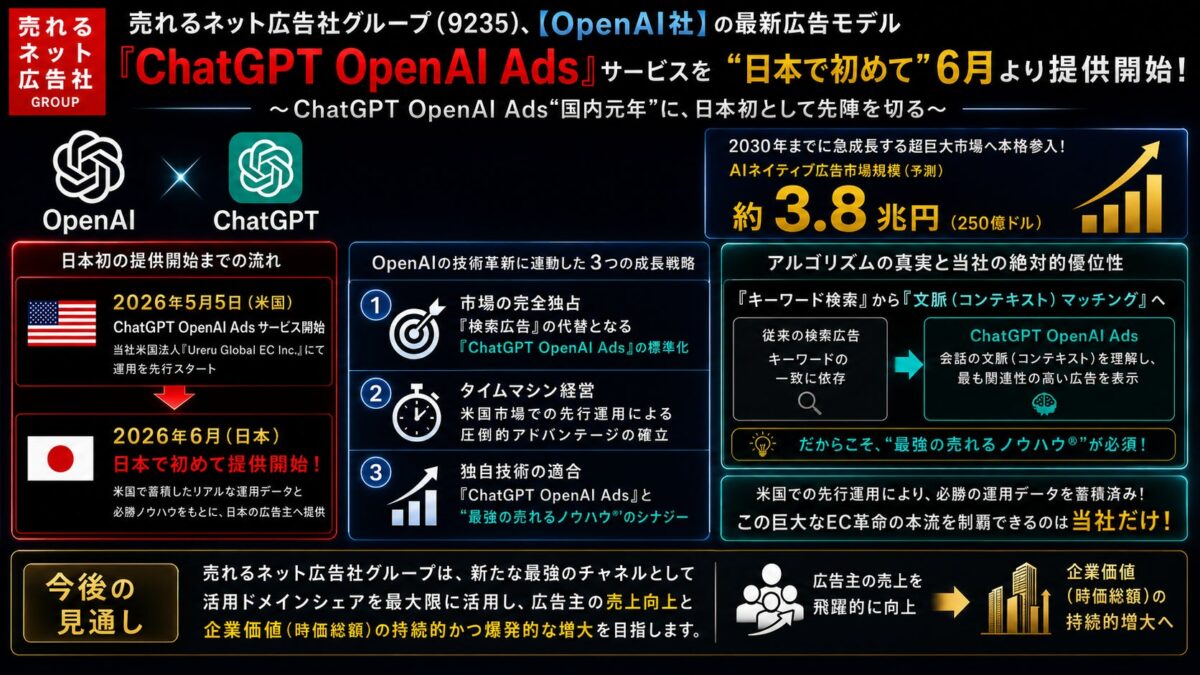 ChatGPT OpenAI Ads運用イメージ