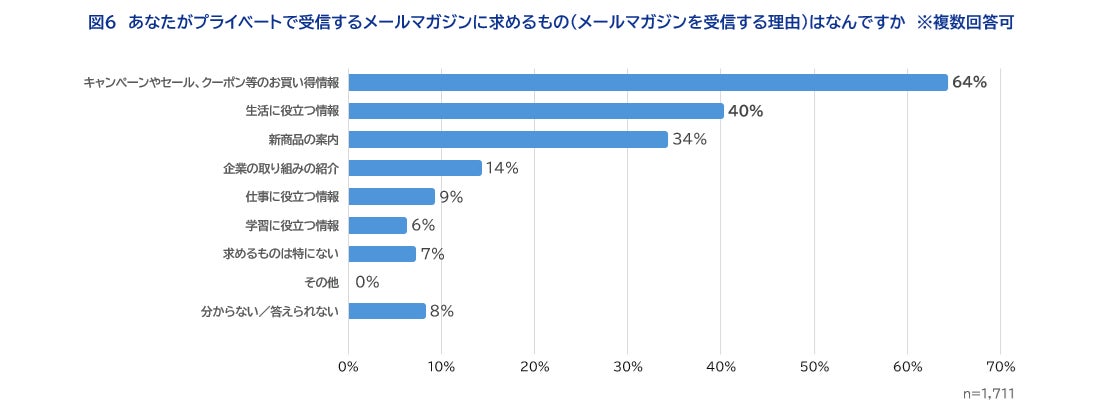 求めるものグラフ