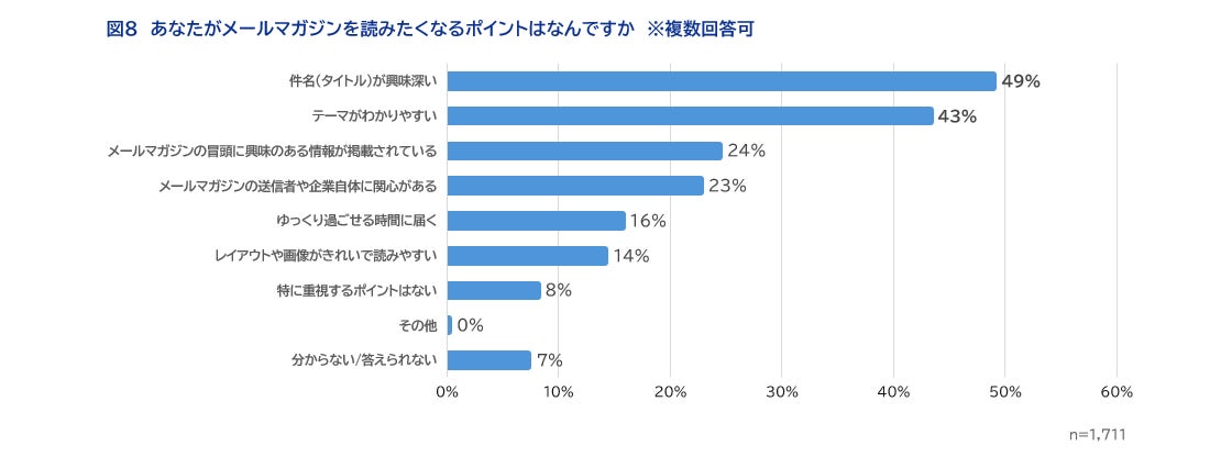 読みたくなるポイント