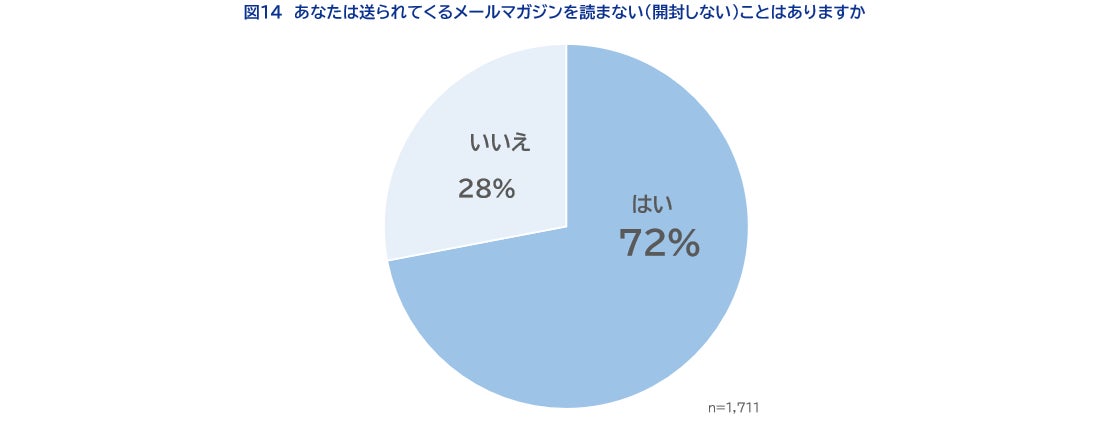 読まない経験