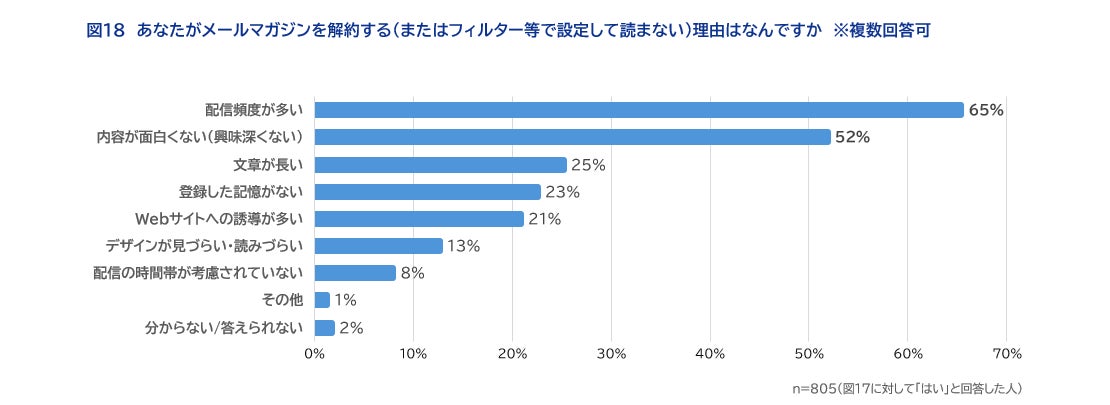 解約理由