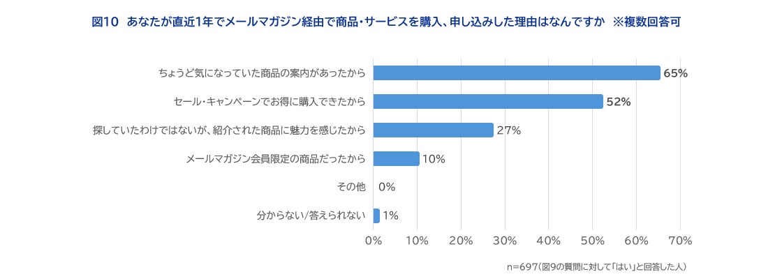 購入理由