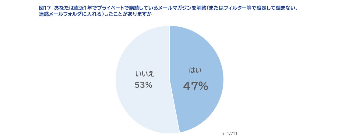 解約経験