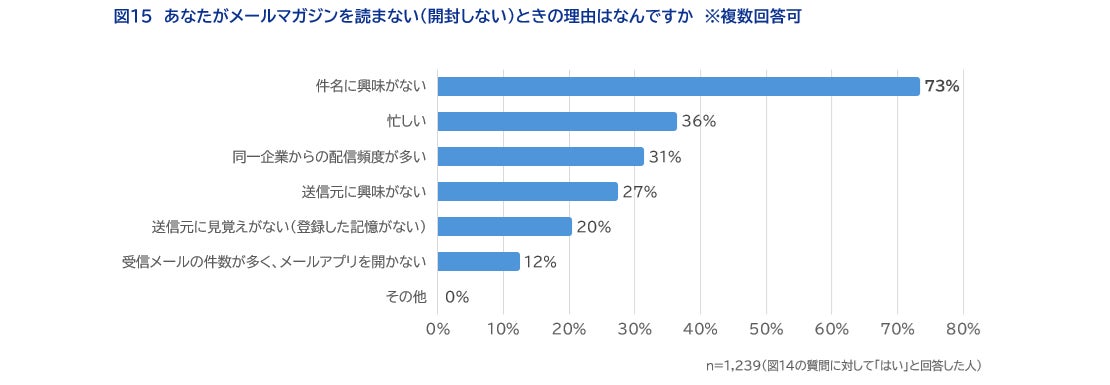 読まない理由