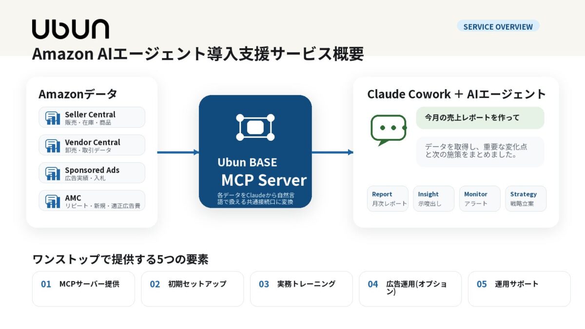 サービス概要