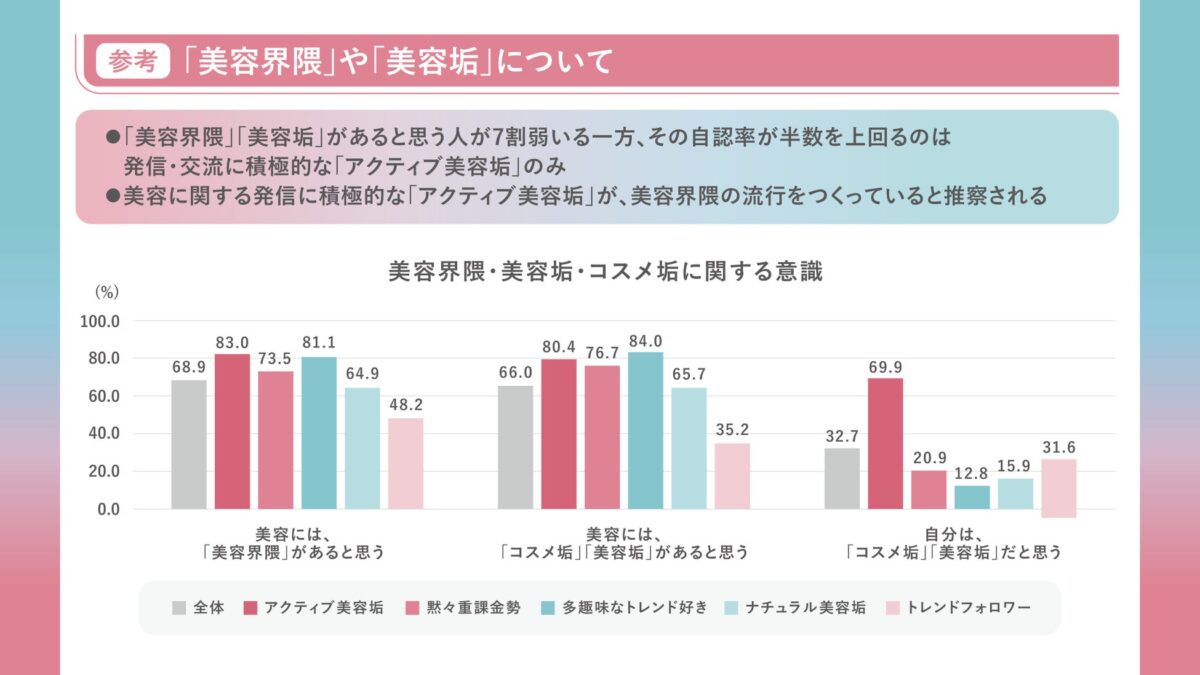 美容界隈クラスター図