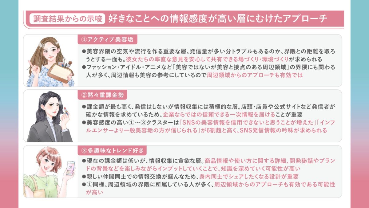 各クラスター概要