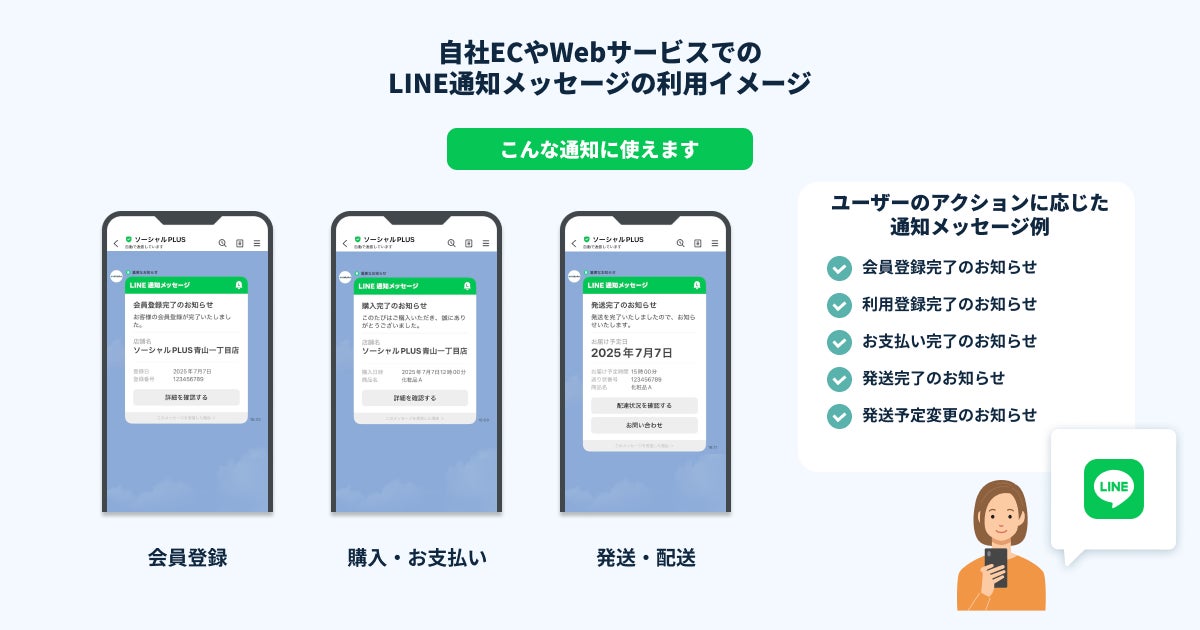 LINE通知メッセージ利用イメージ