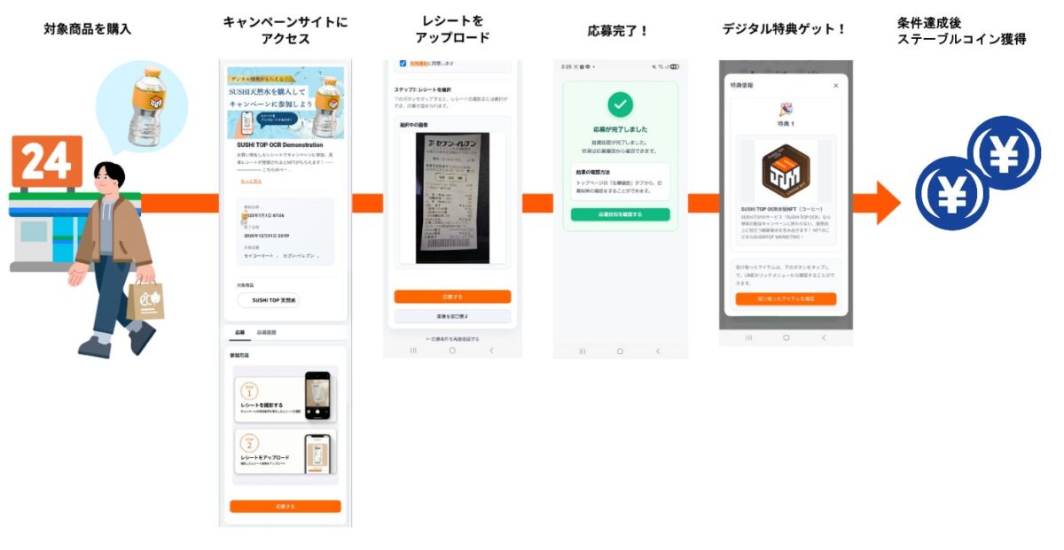 データ分析イメージ