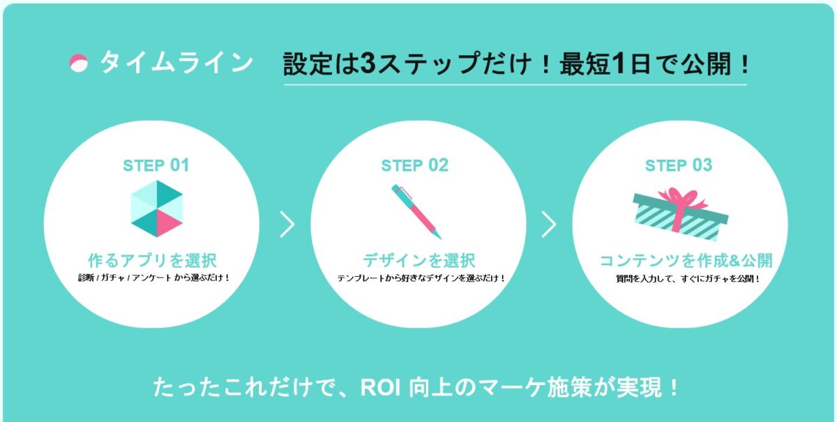 スピーディな公開