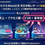 【後編】EC売上を最大化するMeta広告完全攻略レポート ～運用最適化編～