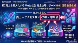 【後編】EC売上を最大化するMeta広告完全攻略レポート ～運用最適化編～