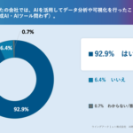 AI時代のBIツール選定基準調査、導入担当者の9割以上がAI連携機能の充実度を重視