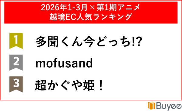 BEENOS Solutions、アニメ×越境ECレポートを公開 2026年Q1は『多聞くん今どっち!?』が購入件数1位に