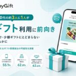 40〜50代のeギフト利用実態調査、3人に1人が「贈りたい」と回答 AnyReach株式会社が意識調査を実施