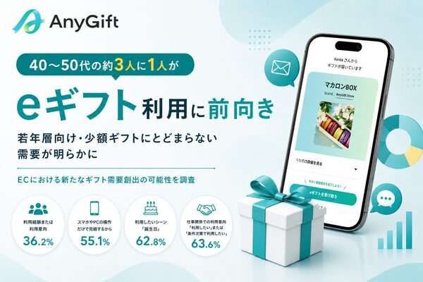 40〜50代のeギフト利用実態調査、3人に1人が「贈りたい」と回答 AnyReach株式会社が意識調査を実施