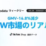 TikTok Shop日本市場、GW期間中にGMV11.19億円に減少も新規ファン数は36%増加―Kalodata調査