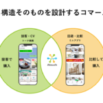 IRISデータラボ、LINE公式アカウント向けECツール「Atouch」に新オプション「Atouchストア」をリリース