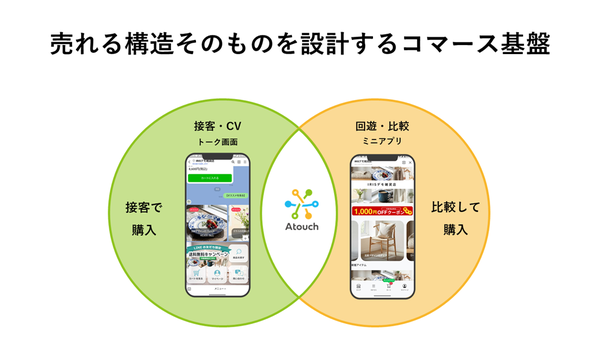 IRISデータラボ、LINE公式アカウント向けECツール「Atouch」に新オプション「Atouchストア」をリリース