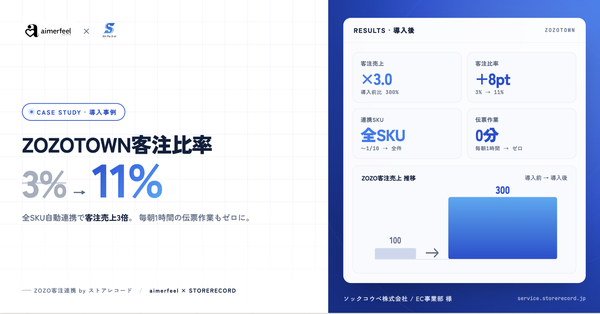 エメフィール、ZOZOTOWN客注比率を3%から11%へ拡大 在庫連携アプリ導入で客注売上3倍を実現