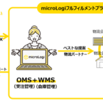 株式会社microLogiが次世代フルフィルメントプラットフォーム「microLogi」の正式提供を開始、OMS・WMS無償提供と完全従量課金で業界初のサービスを実現