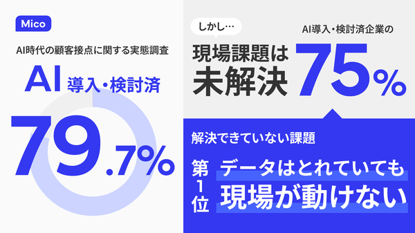 Micoが実施したAI時代の顧客接点調査、消費者の64%が返答の遅さで購入断念