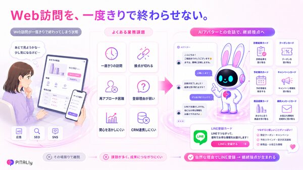 AIVy、AI接客コンシェルジュ「PITALIy」にLINE登録機能を追加しWeb訪問者との継続的な接点構築を支援