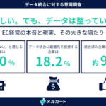 EC経営層の58%が「データ統合なしにAI競争に勝てない」と回答もデータ統合基盤への投資は18%に留まる─メルカート調査