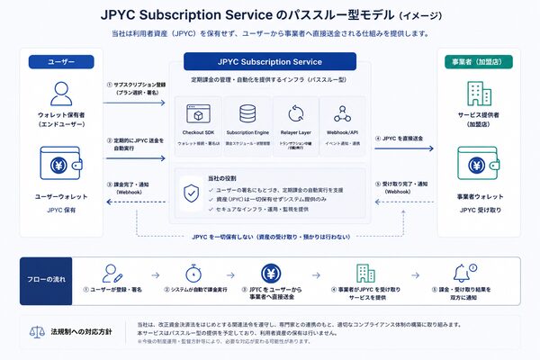 AdvanceAbility、日本円ステーブルコイン「JPYC」を活用したサブスクリプション決済インフラを発表