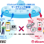 NTTドコモと東芝テック、購買行動データ活用によるメーカー・小売業支援で協業検討を開始