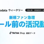 TikTok Shop日本市場、5月第3週のGMVは9.85億円で前週比14.72%増加 平均販売価格が1,967円で4週間の最高値を記録