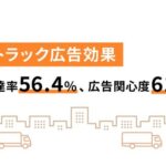 モビリティ広告の認知・関心度調査結果、ohpner株式会社が広告到達率56.4%を達成