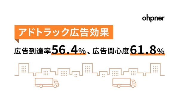 モビリティ広告の認知・関心度調査結果、ohpner株式会社が広告到達率56.4%を達成