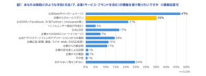 メールマガジンに求めるもの、1,711人の生活者調査結果をWOW WORLDが公開