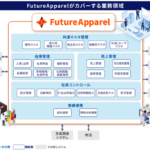 フューチャーアーキテクト、TSIホールディングスの基幹システムを刷新し「FutureApparel」を全面稼働