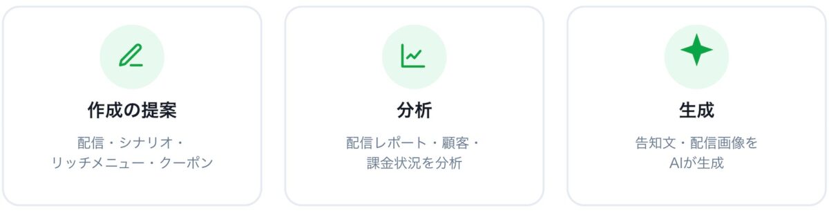 AIエージェントができること