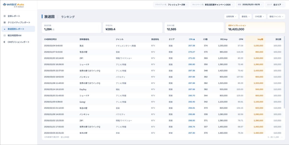 番組別レポート