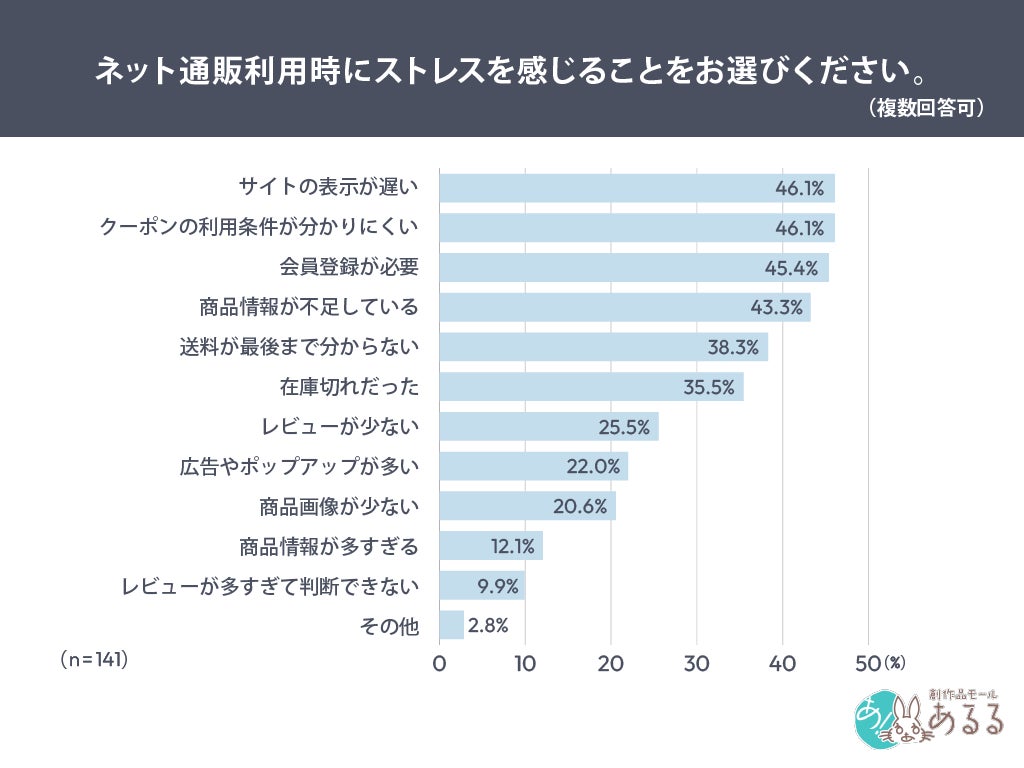 ストレス要因の調査結果