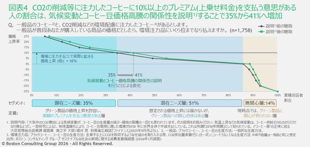 調査結果グラフ4