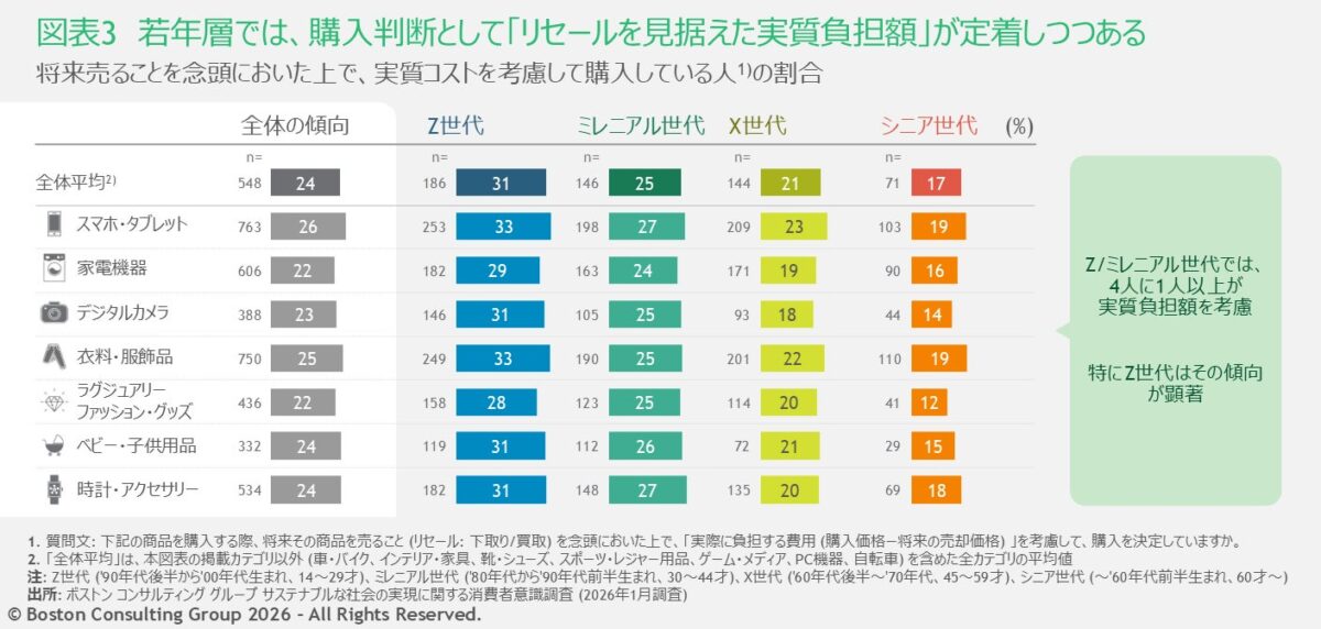 調査結果グラフ3