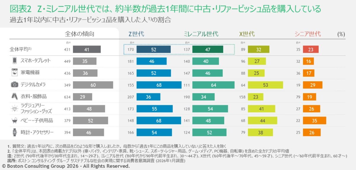 調査結果グラフ2