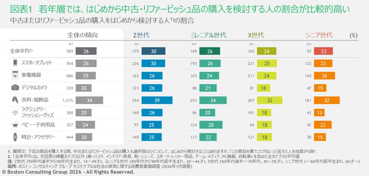 調査結果グラフ1