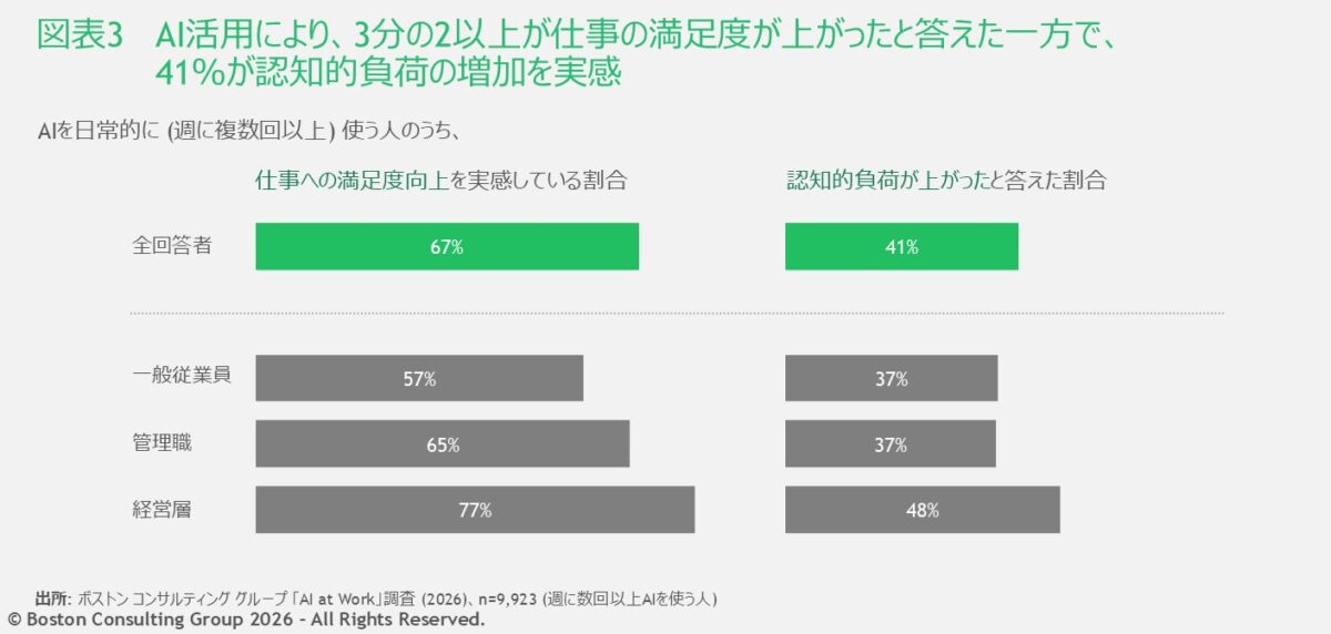 図表3