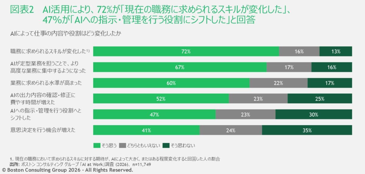 図表2