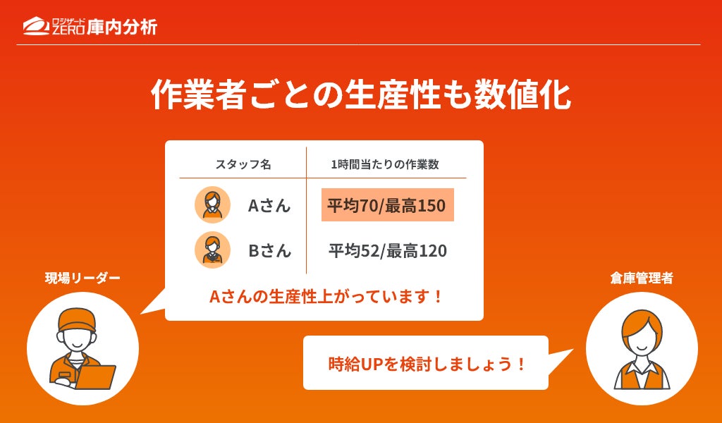 損益管理画面