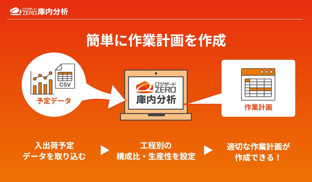 庫内分析画面