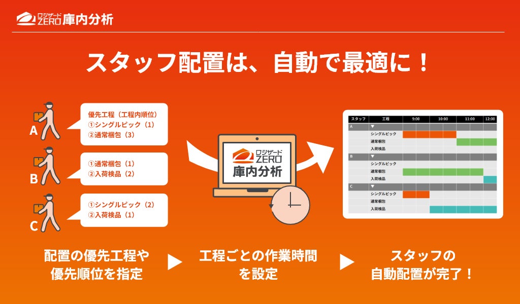 分析機能画面
