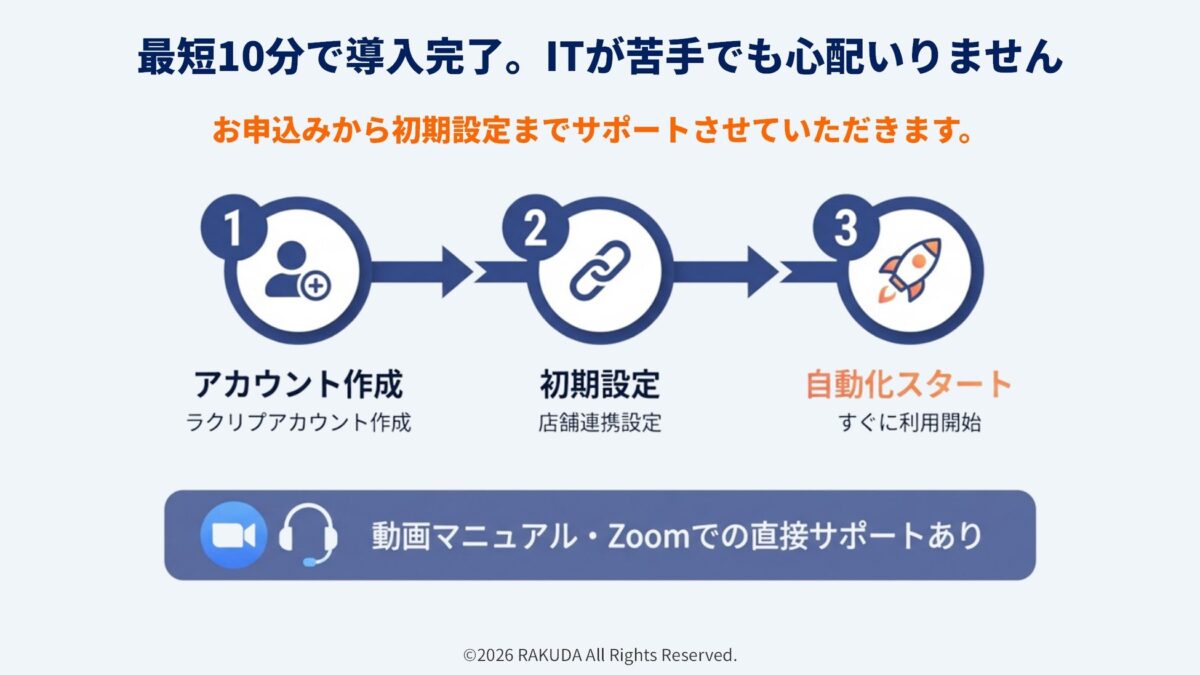機能詳細2